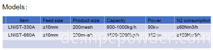 Technial Parameters